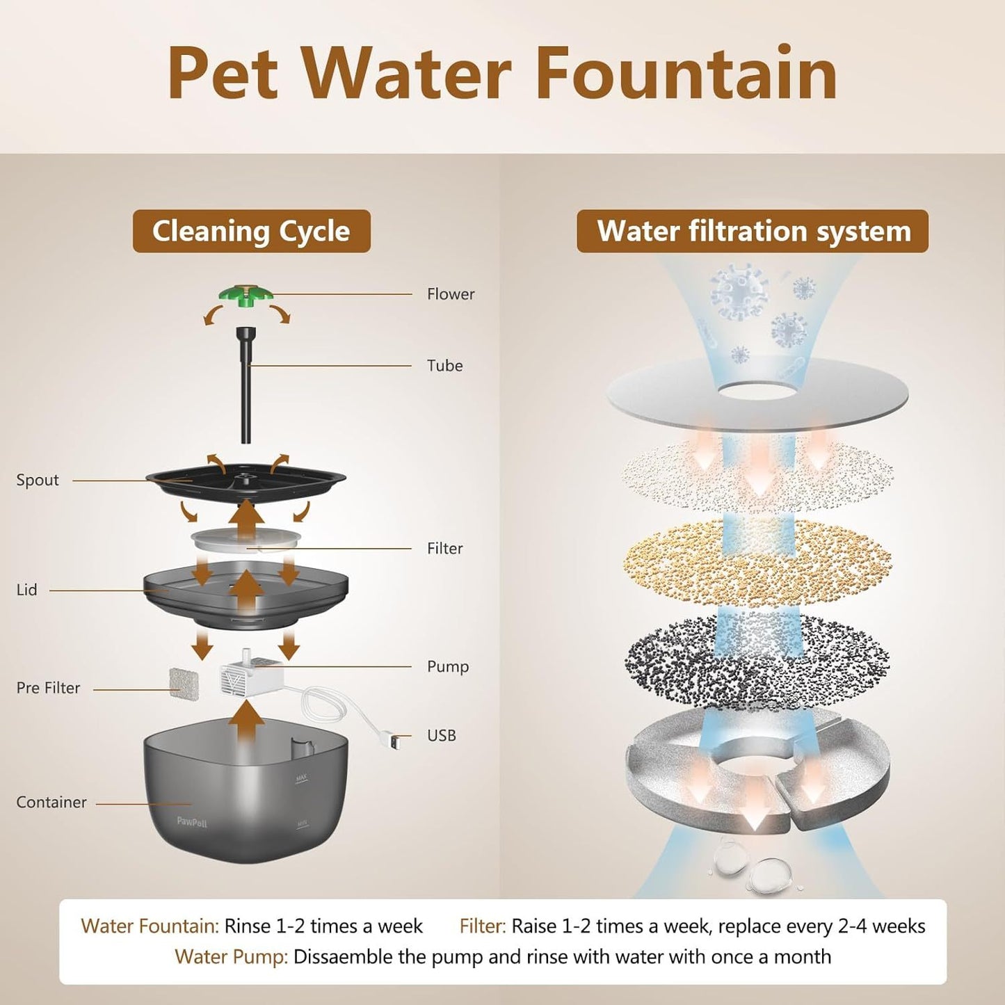 Smart Pet Feeding System – Automatic Feeder & Water Dispenser