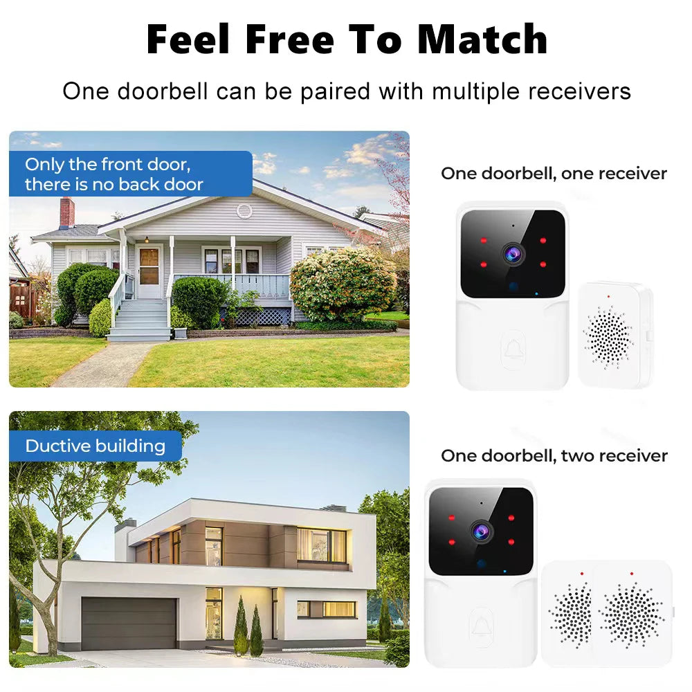 SecureView Smart Video Doorbell