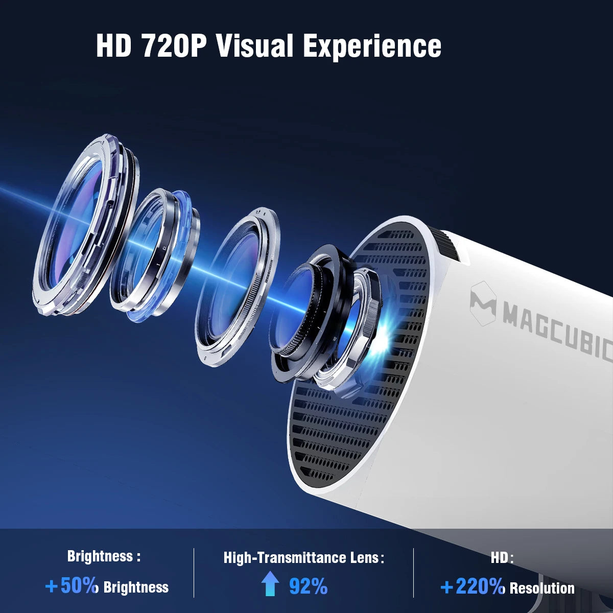 CineGlow HY300 Projector